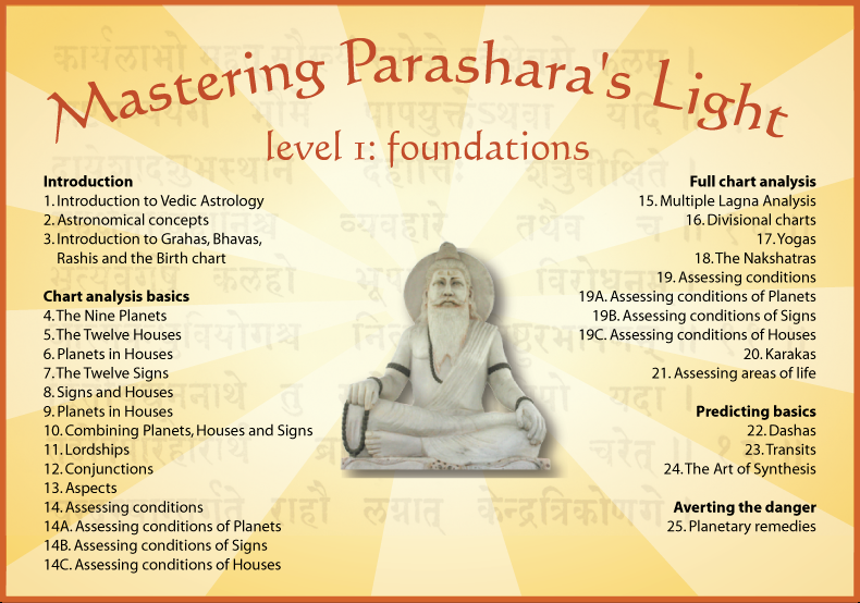 Mastering Parashara’s Light
